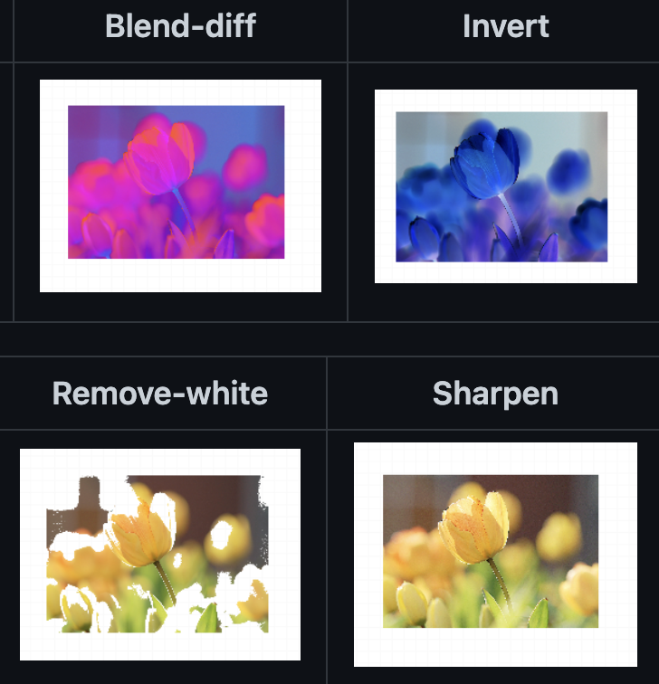 You are currently viewing New Advanced Image Editing Features